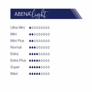 Abena Light absorptiedruppels