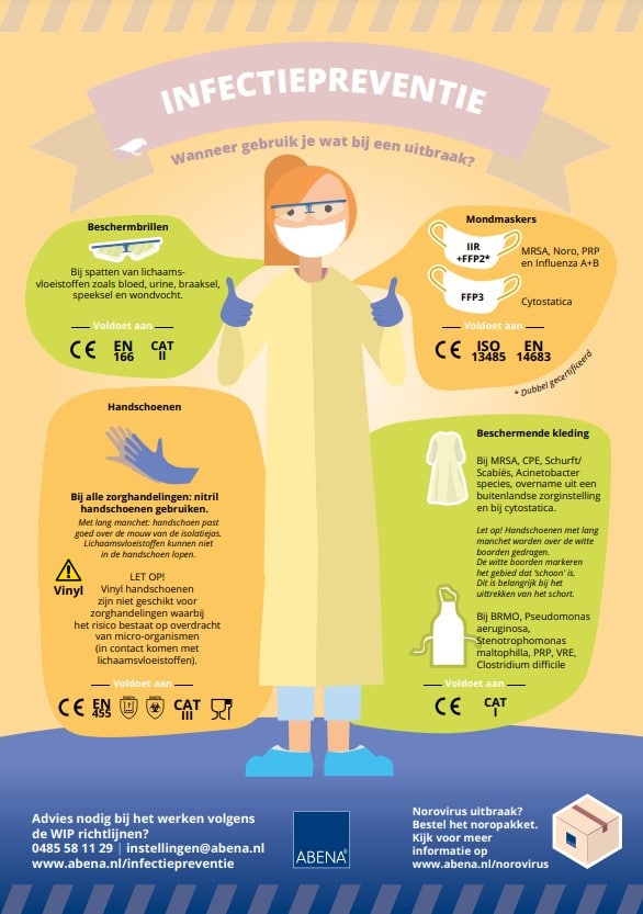 beschermende-kleding-werkkleding-voor-de-zorg-abena-healthcare