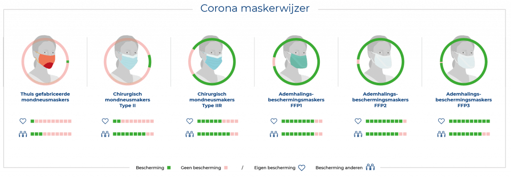 gezicht masker uitleg gebruik handleiding