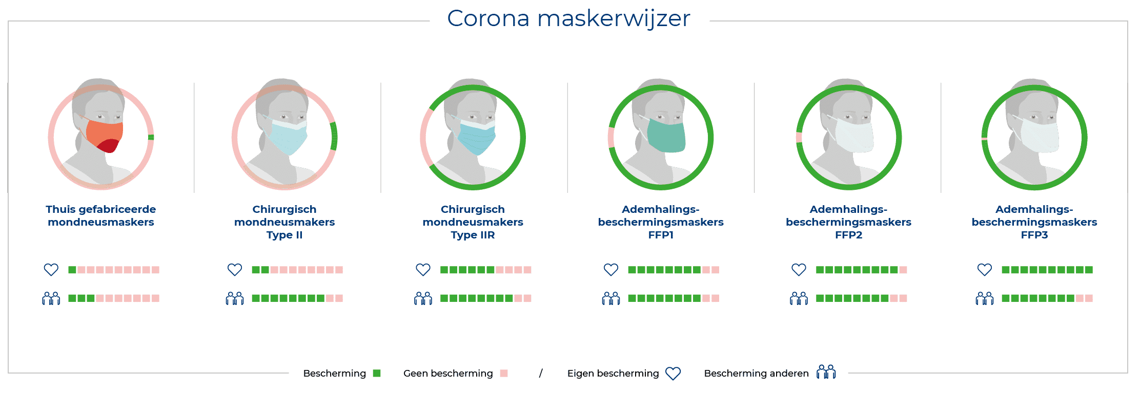 gezicht masker uitleg gebruik handleiding