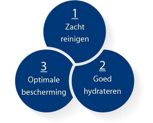 stappenplan huidreiniging bij dementie